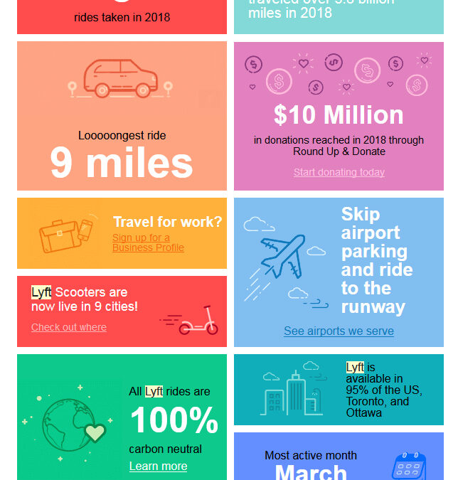 Lyft Year in Review Email | Brand Experience Project